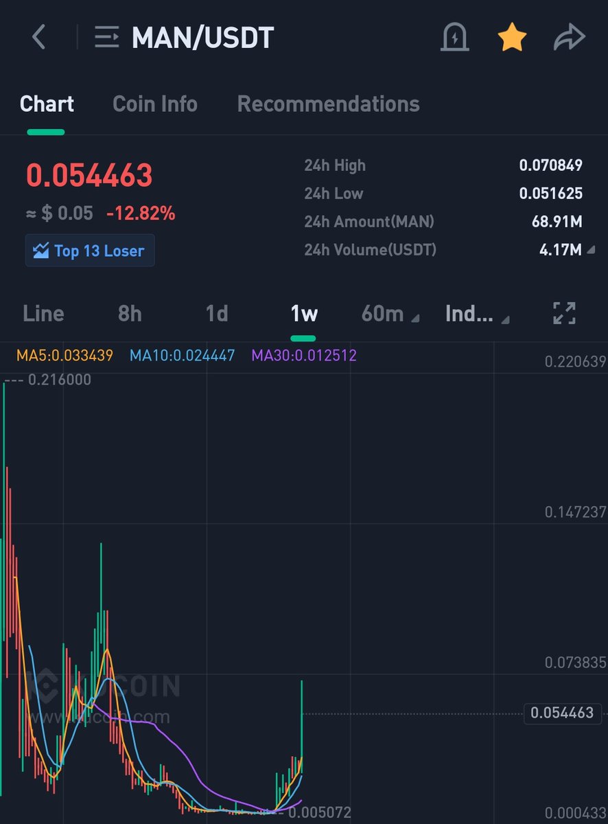 Crypto Pump Master tweet media