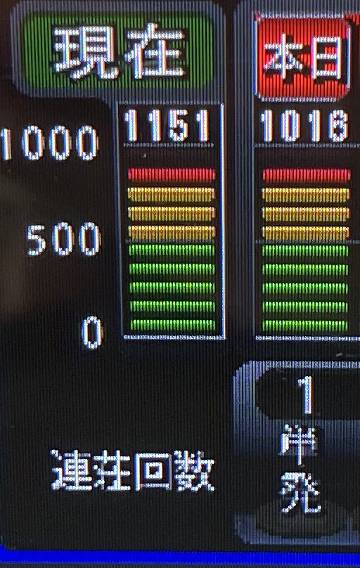 MARCY3545's tweet photo. 北斗無双最高でした！ https://t.co/RuLIHX3fUt