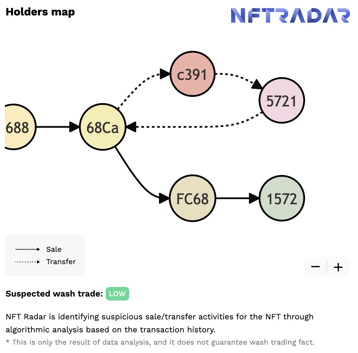 NFT_RADAR_XYZ's tweet photo. AZUKI #3235 just sold for 16.5 ETH on #X2Y2.
Here is a part of a holders map for the #AZUKI #3235 NFT drawn by #NFTRADAR.
Visit NFT RADAR to Check out in detail!
🔽🔽🔽
https://t.co/Dr3KmcOH8q
#NFT #NFTs #NFTtrader #NFTCommunity #nftcollectors #Crypto #Web3 https://t.co/9TTX6gzWBa