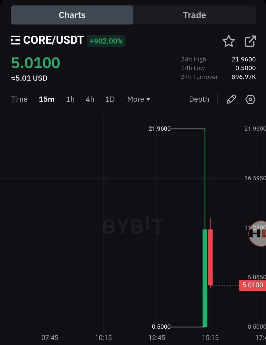 Hustler⬡Diaries tweet media