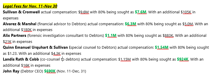 #FTXbankruptcy applications for attorney compensation were docketed late last night. A total of 5 parties are requesting over $17M for work done Nov. 11 through Nov. 30. For context, John Ray, FTX CEO, cited $690K for his work done from Nov. 11-Dec. 31 at Monday’s hearing