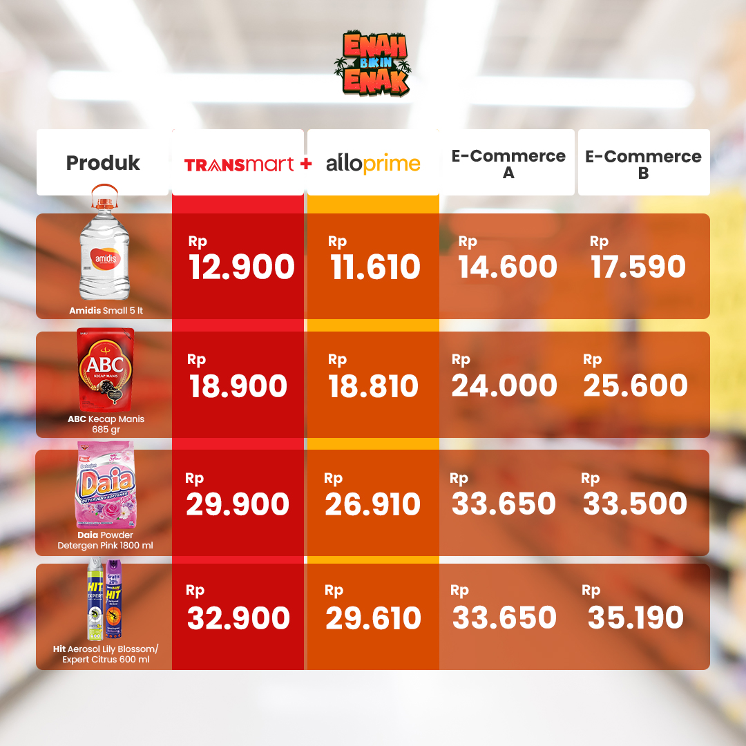 Sadayanaa~ Emak cuma ada uang cash 95 ribu nihh tapi mau belanja air putih, kecap manis, detergen sama obat nyamuk, kira-kira enaknya emak beli dimana ya?? 🤔🤔

Deket rumah emak ada <a href="/Transmart_IND/">Transmart</a> sihh, atau beli di e-commerce aja yaa biar bisa lanjut masak tumis Jambu Mete? 🙏🏼