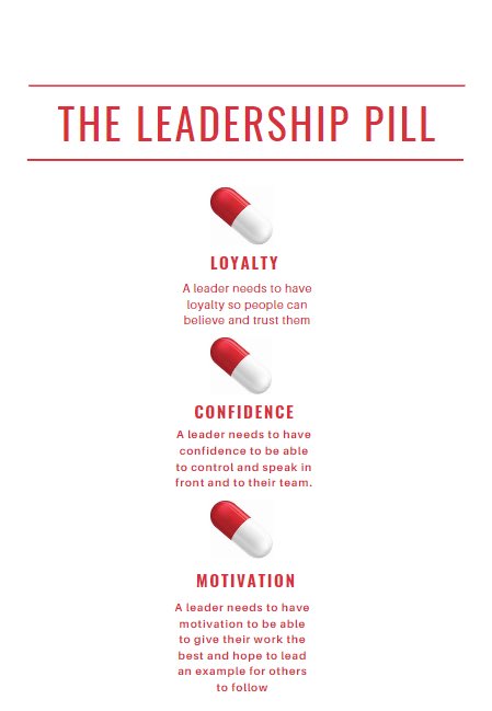 Level 5 Business were learning about leadership today. ‘Would you take a leadership pill?’ was the question of the day!
#whereyoucan #level5business #leadership #styles #bornormade #skills #qualities #debate #westlothian #learning #sharing