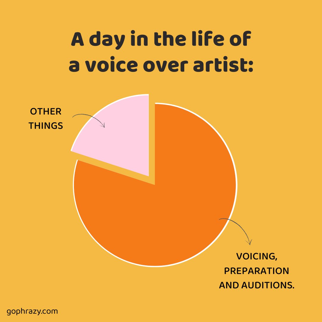 GoPhrazy's tweet photo. A life of a #voiceover artist. How is yours? 💬
#translators #g11n #l10n #i18n #broadcastmedia #voiceactor #voiceartist #voiceovertalent #gophrazy #subtitles #multilanguages #translationagency #translationservices https://t.co/3XrrOqYKhX