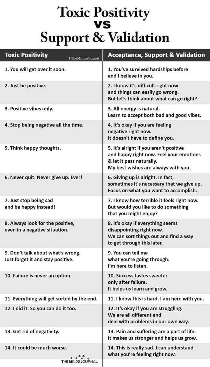 Liminal1988's tweet photo. How to support people who struggle with mental health and how to avoid toxic positivity— A guide: https://t.co/oNQPyQsBdO