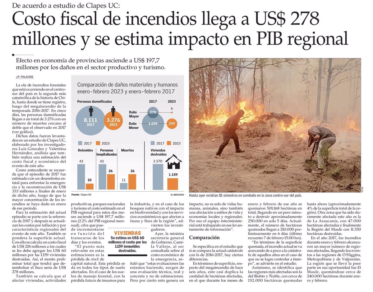 ClapesUC's tweet photo. [NOTA @ElMercurio_cl] Costo fiscal de incendios llega a US$ 278 millones y se estima impacto en PIB regional, de acuerdo al estudio de #ClapesUC elaborado por nuestros investigadores @LuisEdwinG y @ValeHernandezP
#IncendiosForestales #incendio https://t.co/e0SNbr8oSp