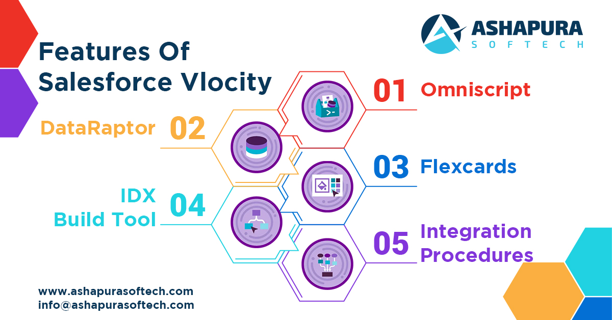 ashapura's tweet image. The reason businesses choice for Salesforce Vlocity is the solution provided by the highly customizable CRMs and some outstanding features, Which are:

To Know More : bit.ly/3Y2XNWj

#Salesforce #SalesforceVlocity #Vlocity #CRM  #SalesforceCRM #Business #Services