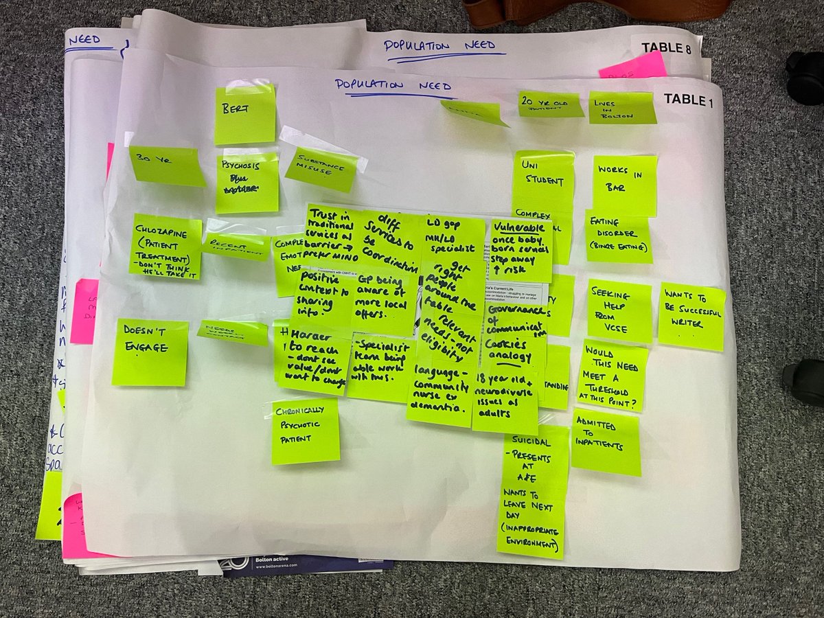 TU_NHS's tweet photo. We're now focusing on developing the future vision for the @GMMH_NHS specialist community mental health team.
#MentalHealth #ClinicalRedesign #Codesign #NHSTU https://t.co/Qk6zA9OnDt