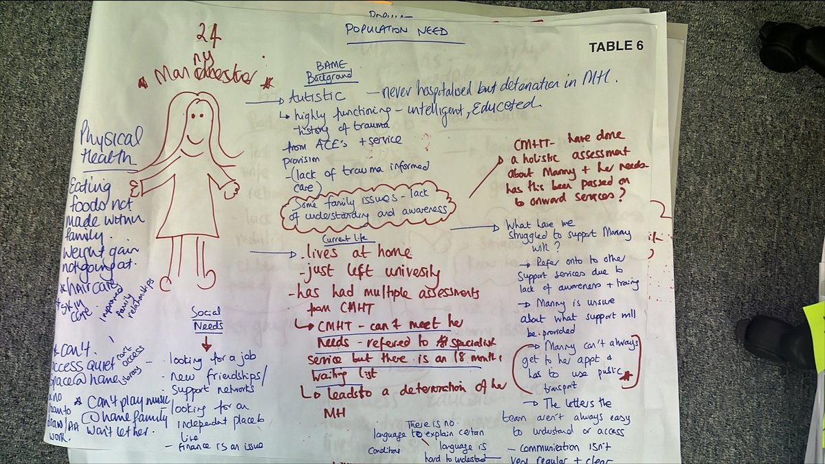 TU_NHS's tweet photo. We're now focusing on developing the future vision for the @GMMH_NHS specialist community mental health team.
#MentalHealth #ClinicalRedesign #Codesign #NHSTU https://t.co/Qk6zA9OnDt