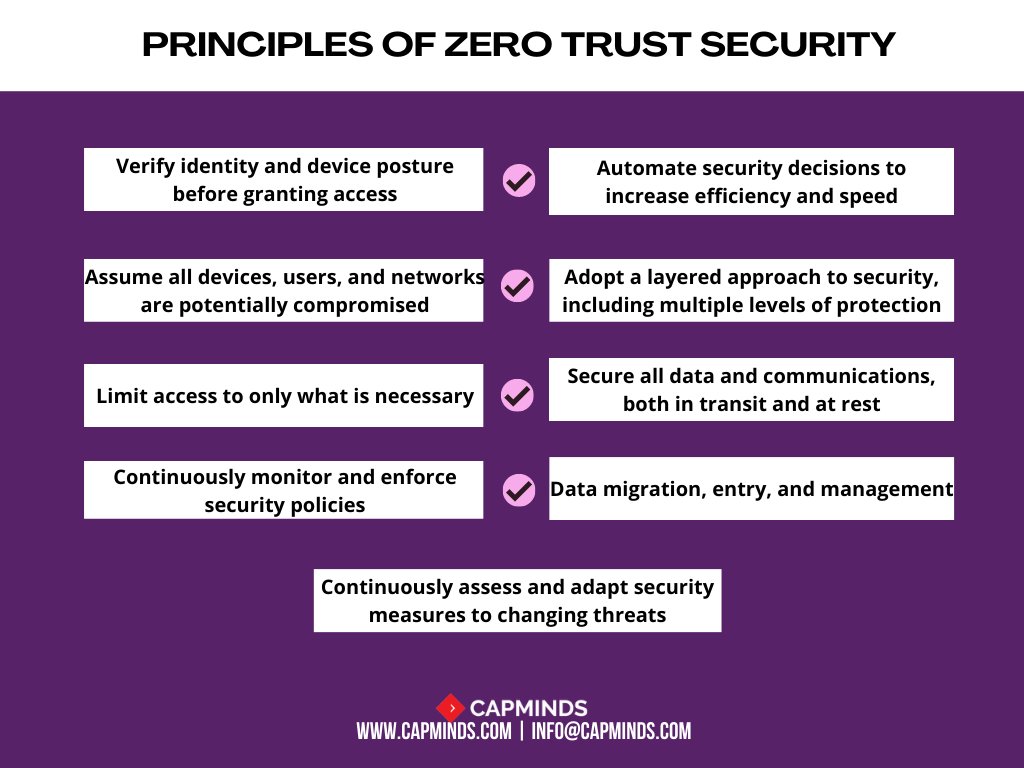 CapMinds's tweet photo. Welcome to the modern approach to network access control. Make migrations easier & secure with all-around protected digital resources with Zero Trust Security.
Let’s talk: https://t.co/VbWl4R1nMN
#cybersecurity #security #zero_trust_security #zero_trust #application_security https://t.co/avMU2KHc19
