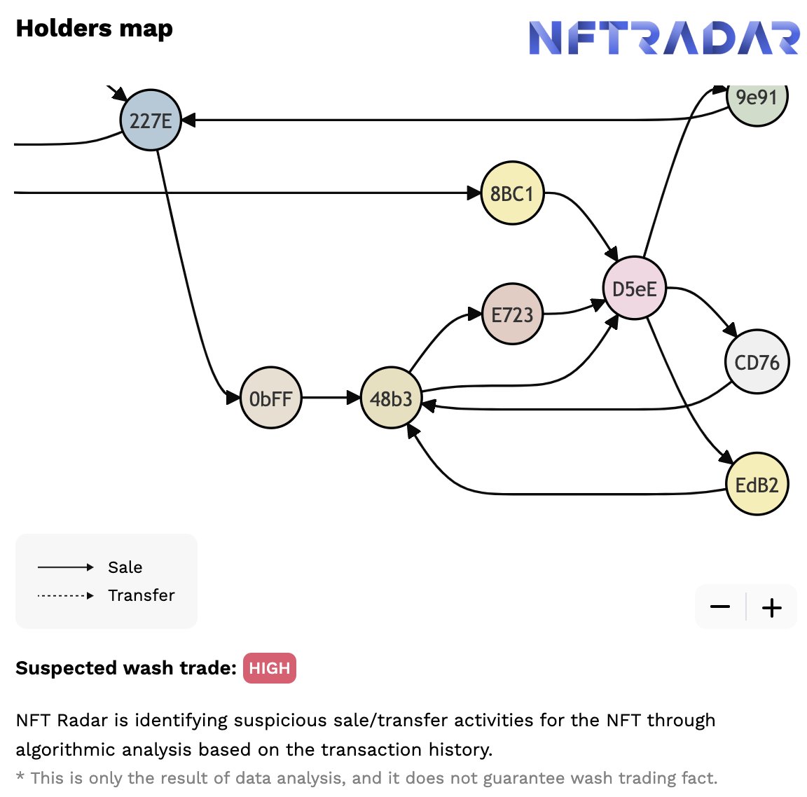 NFT_RADAR_XYZ's tweet photo. Otherdeed #70083 just sold for 1.7 WETH on #Blur.
Here is a part of a holders map for the #Otherdeed #70083 NFT drawn by #NFTRADAR.
Visit NFT RADAR to check out in detail!
🔽🔽🔽
https://t.co/rzpYW7B1JQ
#NFT #NFTs #NFTtrader #NFTCommunity #nftcollectors #Crypto #Web3 https://t.co/QLZEZKyjmb
