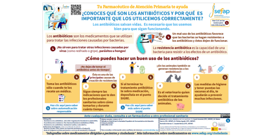 Sefap_FAP's tweet photo. Infografía SEFAP "¿Conoces qué son los antibióticos y por qué es importante que los utilicemos correctamente? - https://t.co/5DvbCEmFwm https://t.co/eWLXHBMbJo