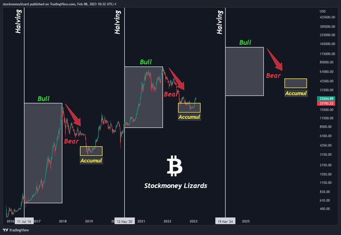 BabyDogeLoveee's tweet photo. #Bitcoin steps ⌛️ https://t.co/pLnWDg5LNd