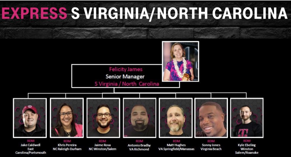 It’s officially OFFICIAL! 💪🏼 Let me introduce the ELITE DREAM TEAM!!! The amount of talent, experience, skill set and PASSION on this team is incredible! Watch out- only one place for us… #1! #SoVaNC #EliteDreamTeam #ExpressStores