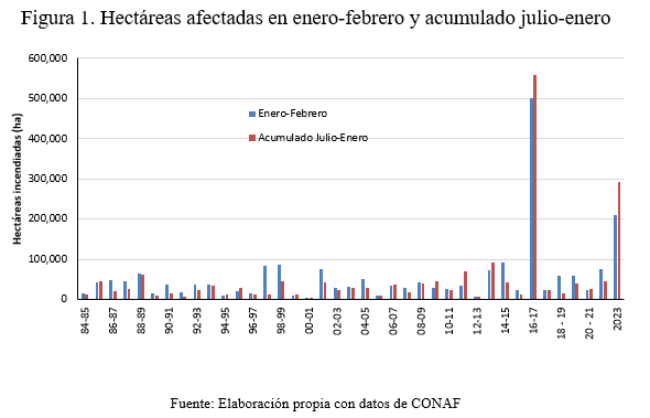 LuisEdwinG's tweet photo. Tragedia 

Ejemplo de la importancia de medir Capital Natural 

Esta perdida es en todo suelo. Agricola, manejo forestal con pérdida futura de insumos para la industria, bosques nativos con el impacto en biodiversidad y servicios ecosistémicos que afectan a fauna y flora regional https://t.co/iuwzWAgZic