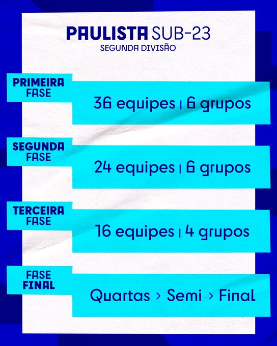 Última Divisão on X: O Campeonato Paulista vai ter uma 5ª divisão em 2024.  Ontem ficou tudo decidido sobre a 4ª divisão. Serão 36 times, com 20  rebaixamentos. Os eliminados na 1ª