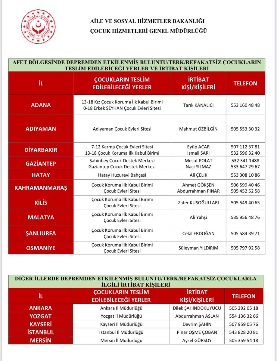 Afet bölgesinde depremden etkilenmiş buluntu/terk/refakatsiz çocukların teslim edileceği yerler ve irtibat kişileri