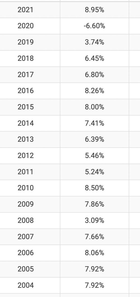 AbhinandanSekhr's tweet image. Here's the data. #LostDecade