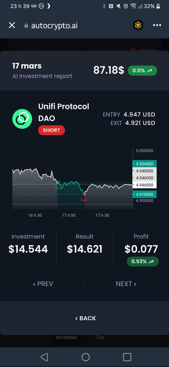 AuVester's tweet photo. @BNB_Station @AutoCrypto_AI @BNBCHAIN @AutoCrypto_AI has proven commitment. The coin is almost 2 years old, they went through so many challenges and they are still releasing new tools. They got an amazing dApp smart investor as well. https://t.co/Q6jf31kuMq