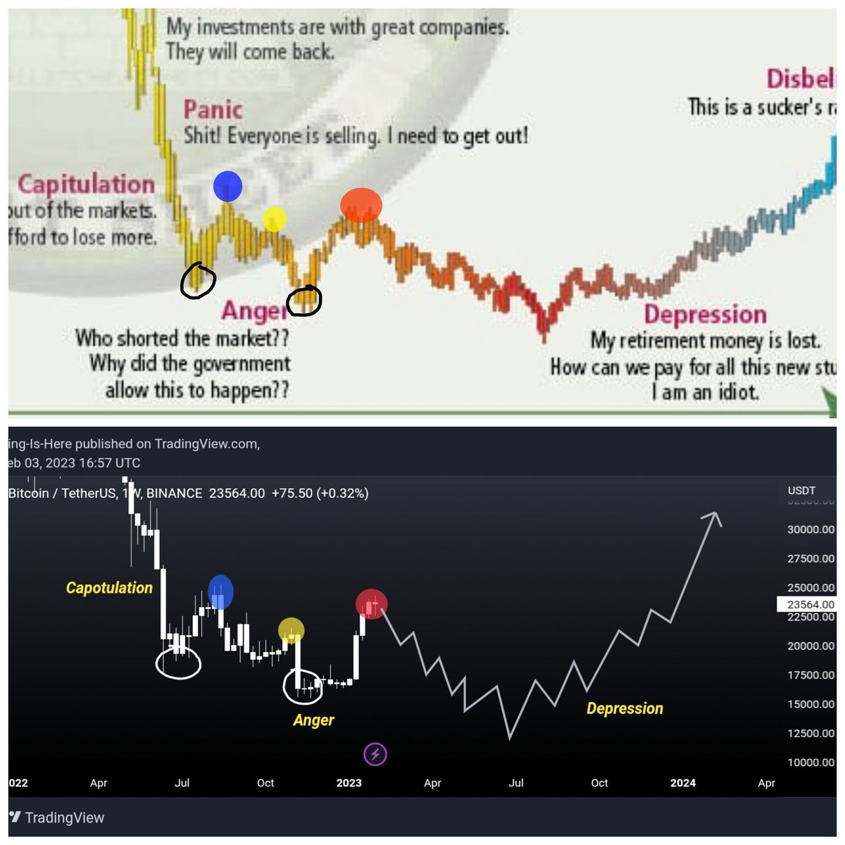RyanPuckett77's tweet photo. @AltcoinDailyio Imma just leave this here https://t.co/sUOVCrr2nZ