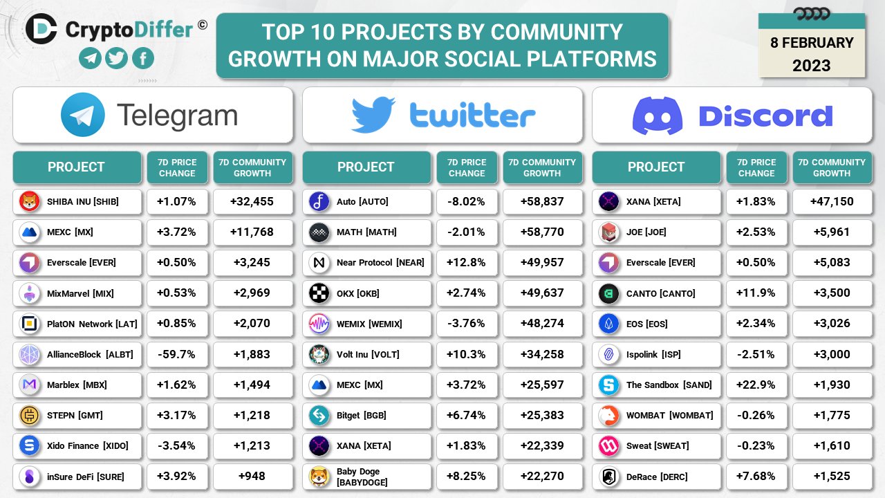 Shiba Inu community growth on telegram