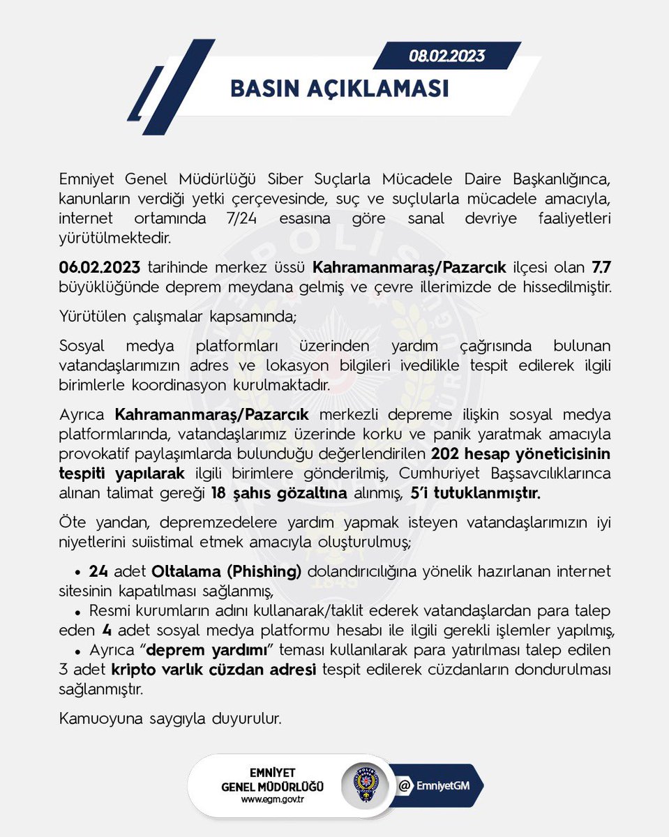 Sosyal medya platformlarında depreme ilişkin provokatif paylaşımlarda bulunan 202 hesap yöneticisi tespit edildi. 18 şahıs gözaltına alındı, 5'i tutuklandı. 
Yardımsever vatandaşlarımızı suistimal etmek isteyen internet sitelerinin kapatılması sağlandı.
