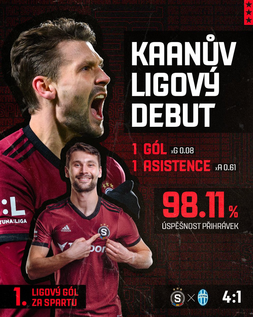 ⭐️ SPARŤAN ZÁPASU | Nejlepším hráčem zápasu proti Boleslavi jste zvolili Kaana Kairinena, který získal 66 % vašich hlasů 🥇

🥈 Druhý skončil s 16 % Martin Minčev, třetí s 11 % Ladislav Krejčí 🥉 #acsparta