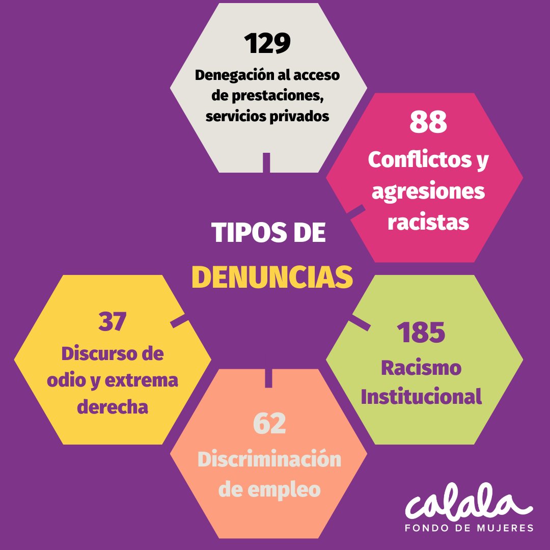Calala Fondo de Mujeres tweet media