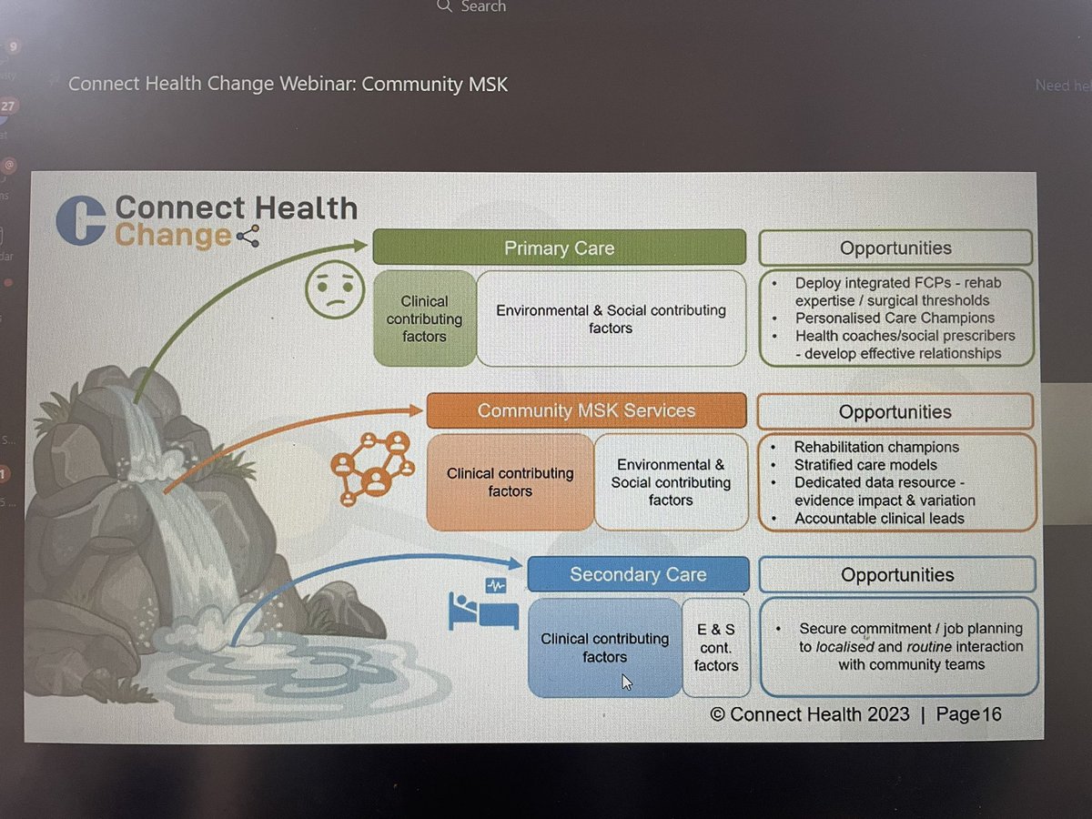 Great to listen to <a href="/MCarrMSK/">Matthew Carr</a> presenting <a href="/Connect_Health_/">Connect Health</a> on the challenges and opportunities within MSK - emphasis on FCP integration #personalisedcare , effective #Rehabilitation and data @nhs_scft <a href="/ESHT_AHPs/">ESHT_AHPs</a> <a href="/smskpe/">Sussex MSK Partnership East</a> @sussexahps