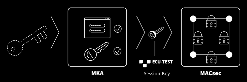 tracetronic's tweet image. Unser neuester #ecutest #featurecheck jetzt auf LinkedIn: linkedin.com/feed/update/ur…