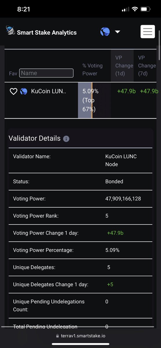 JesusMartinez's tweet photo. One of the largest centralized exchanges #KuCoin has now entered the $LUNC chain once again as a validator 👀 https://t.co/kAqtr4ANma