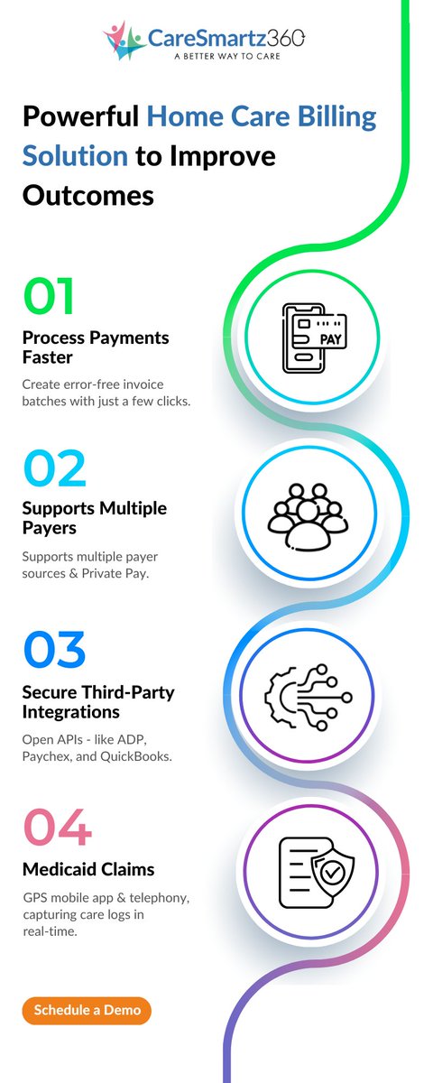 CareSmartz360's tweet photo. CareSmartz360 brings to you a comprehensive collection of robust billing solutions that will help you simplify billing and streamline payment processing.
Read more: https://t.co/C1k54qEQ4w
#CareSmartz360 #HomeCareBillingSoftware #HomeCareAgencyBillingSoftware #Caresmartz https://t.co/bzJi19fy65