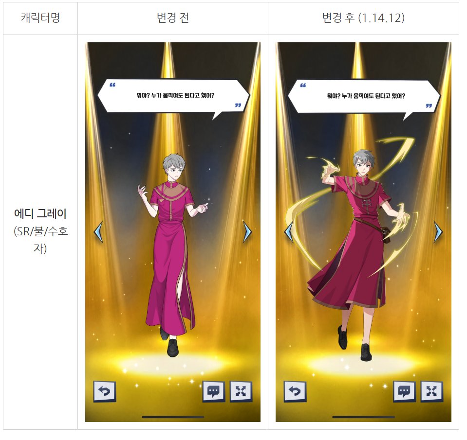 ndolphinconnect's tweet photo. #어글리후드퍼즐디펜스 [업데이트 노트] 스토어 심사 후 배포될 1.14.12 버전 업데이트 노트를 미리 공유해드립니다. 최근 캐릭터 일러스트를 개선하는 작업을 진행하고 있습니다. #어글리후드 https://t.co/DbcCl8du1b https://t.co/ihxJv1XiUf