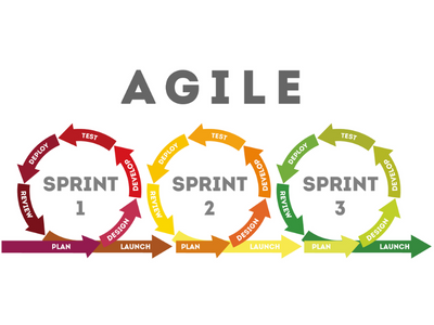 LexingtonSoft's tweet image. Agile and Performance Testing – A Winning Combination: lexingtonsoft.com/agile-and-perf… #Webload #performancetesting #agile development #agile #softwaretestingtools #bestpractices