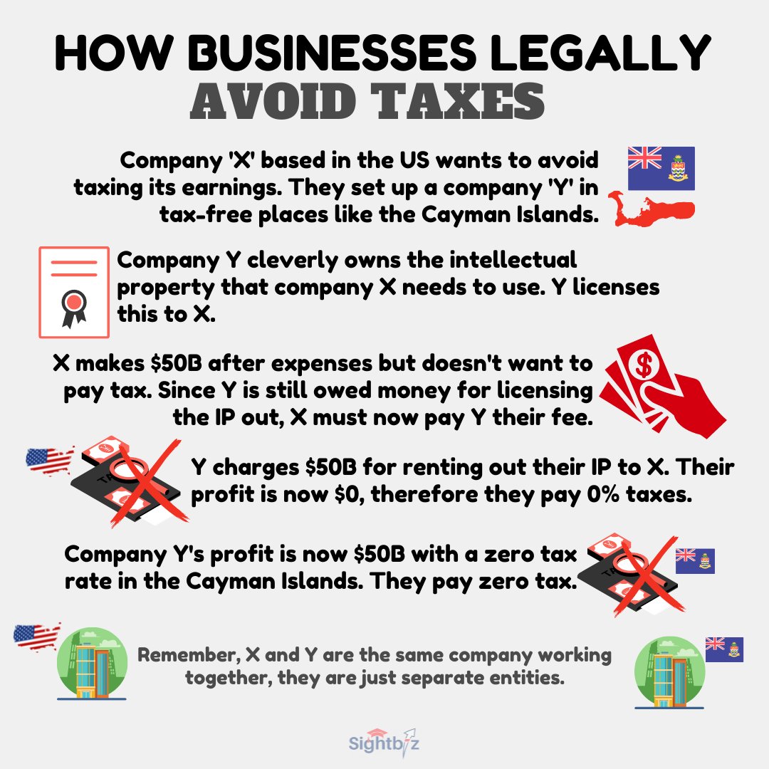 sightbiz-offical-on-twitter-onlineearning