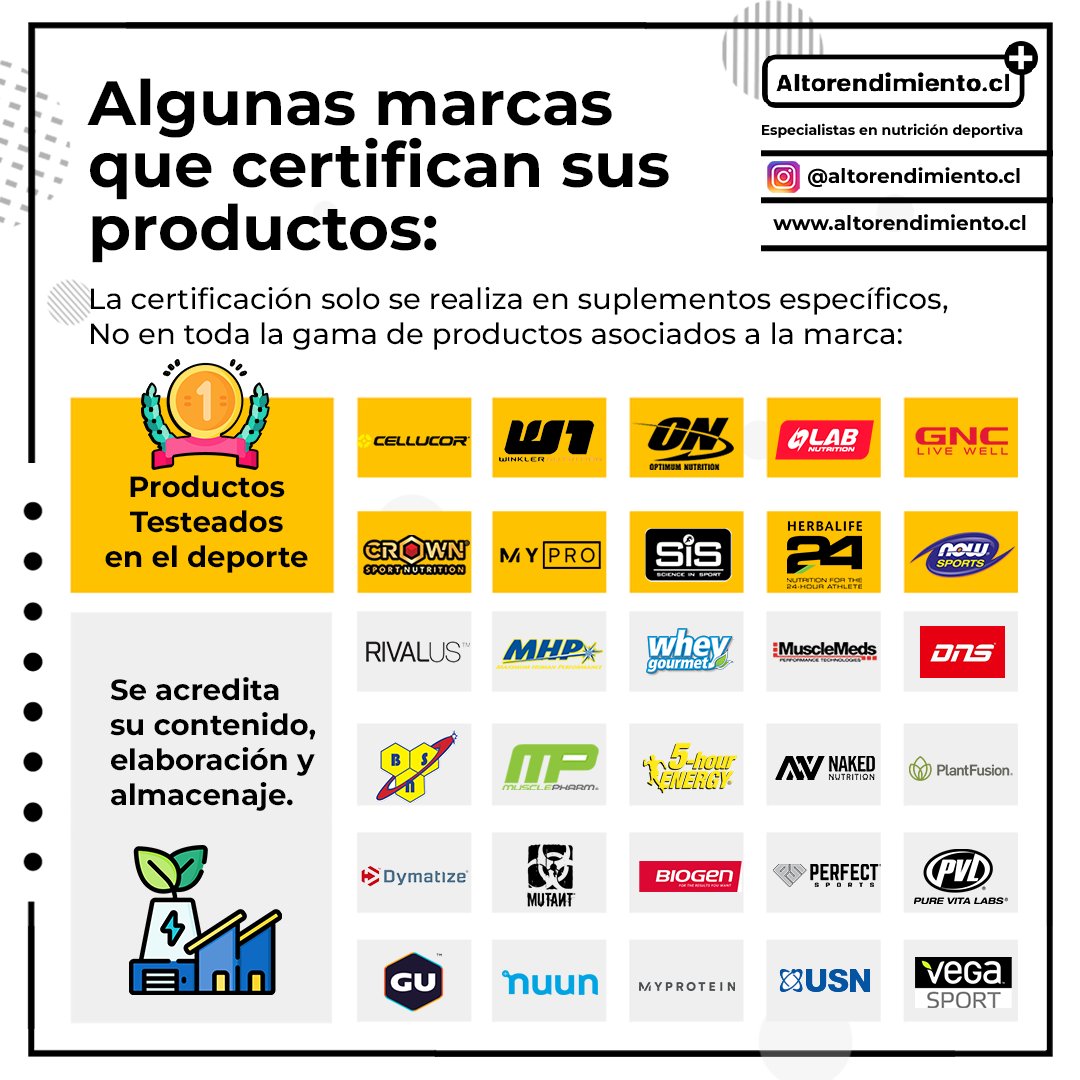 Altorendimient6's tweet photo. 💊 ¿ Quien asegura la calidad de los suplementos deportivos disponibles en el mercado?
.⠀
📝 El objetivo de esta publicación, es estregar información para un consumo seguro y responsable, frente a la amplia variedad de productos disponibles en el mercado. https://t.co/k1QVq6RZeI