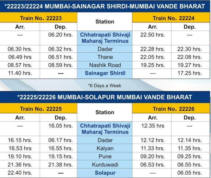 Mumbai-Sai Nagar, Shirdi-Mumbai Vande Bharat Timings and stations