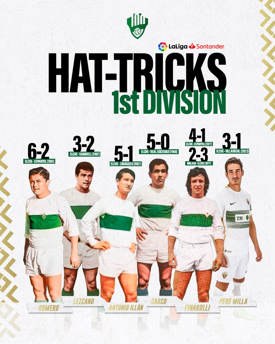 elchecf's tweet photo. ⚽️⚽️⚽️ 𝗛𝗜𝗦𝗧𝗢𝗥𝗜𝗔 🤍💚🤍

👏 𝗣𝗘𝗥𝗘 𝗠𝗜𝗟𝗟𝗔 se suma a la gran lista de jugadores franjiverdes que han marcado un 𝗵𝗮𝘁-𝘁𝗿𝗶𝗰𝗸 en #LaLigaSantander 

#ECF100 💯 https://t.co/5paBAFyX0E