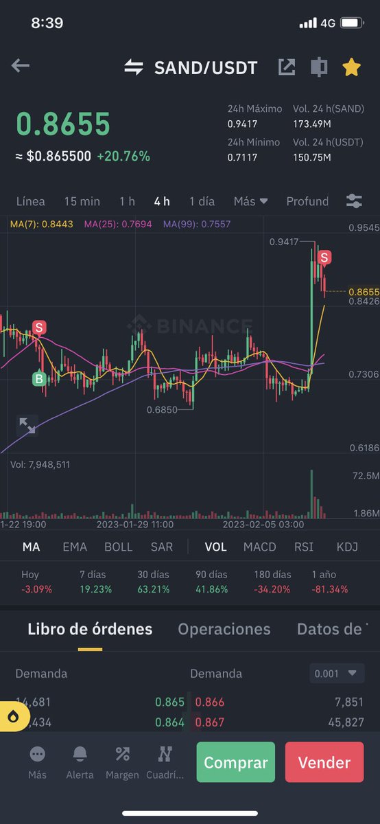 CryptoEcu's tweet photo. Así es q se gana dinero marciano @MARCIANOPHONE con tranquilidad y paciencia. https://t.co/pmjoRh7V68