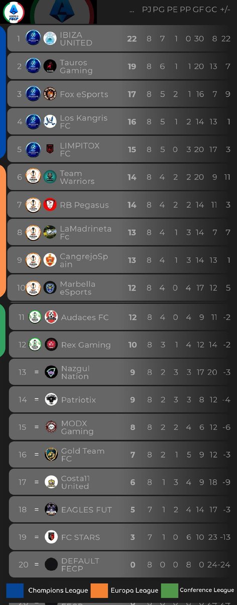 CPG_Spain's tweet photo. 🇮🇹LaSerie A
JORNADA 8 https://t.co/dhEafE50Xf