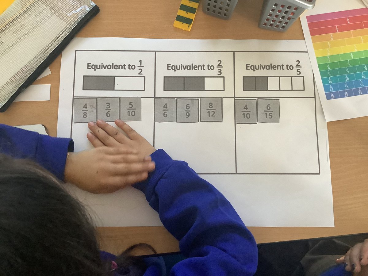 HillFarmPrimary's tweet photo. Year 3 were looking at equivalent fractions today! We matched the fractions to their equivalent partner.  🧠 https://t.co/WsqOI6MZyX