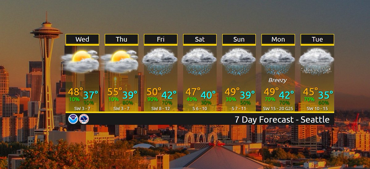 4 years ago around 8 am it starting snowing in Seattle. By the end of the day 6.4" of snow fell.  It snowed the 9th (1.5"), 10th (3.5") &amp; 11th (6.1") before the snow turned to rain on the 11th. The 17.5" between the 8th &amp; 11th was the highest 4 day snow total since 1969. #wawx