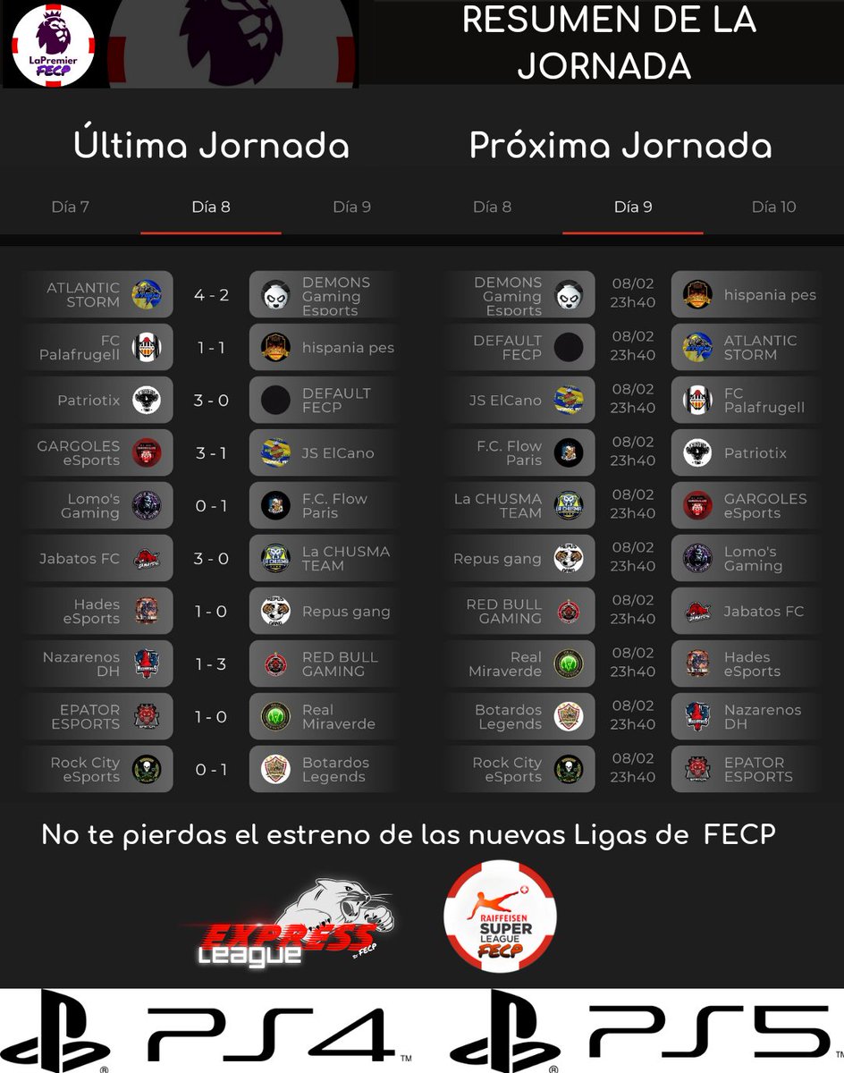 CPG_Spain's tweet photo. 🏴󠁧󠁢󠁥󠁮󠁧󠁿LaPremier
JORNADA 8
Sin 11 por falta de reportes https://t.co/j19sEup2Sb