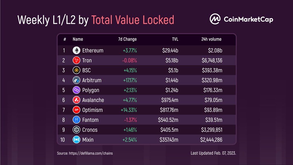 CoinMarketCap tweet media