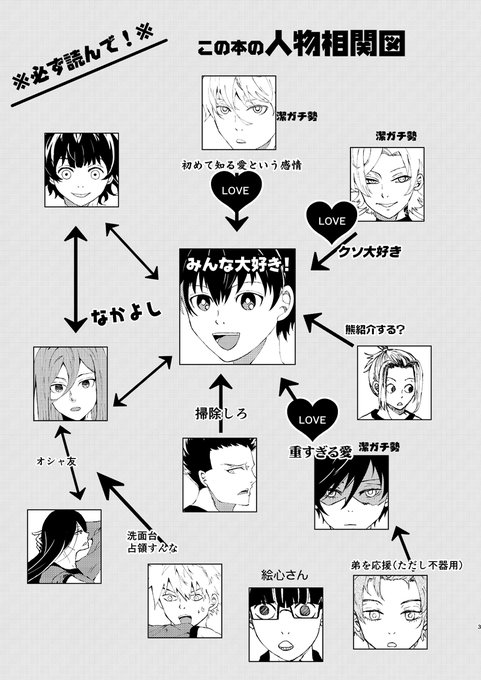 CP混合というよりはbll内でみんなワイワイしてるようなギャグ本です。果たして受け入れてもらえるかなぁとドキドキしています。しつこいのですが相関図のみもう一度ペタリします。
ばっちこいの方もいるといいなぁ 