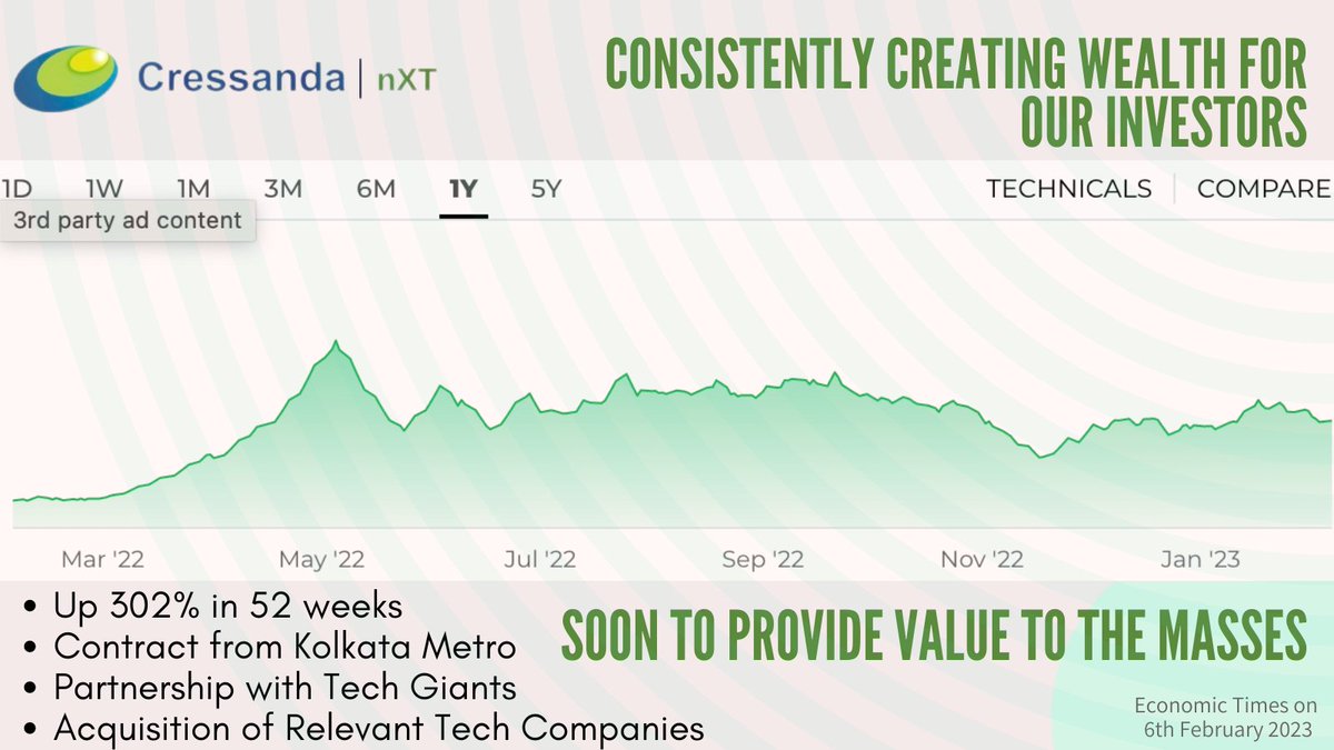 Cressanda_Sol's tweet photo. #Cressanda's stock growth is benefiting #investors, and the company plans to continue #expansion to provide advanced #consumer experience to customers worldwide. https://t.co/merYqrR3Qm