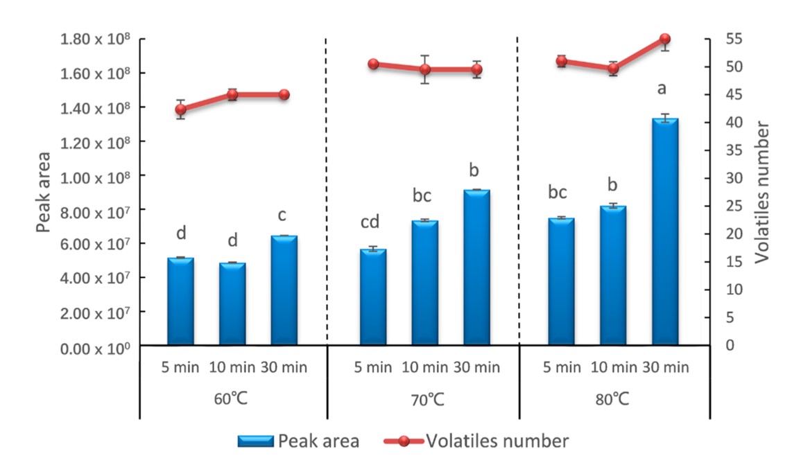 Molecules_MDPI's tweet photo. #HighlyCitedPaper #HighlyAccessedPaper
Title: Optimization of HS-SPME for GC-MS Analysis and Its Application in Characterization of Volatile Compounds in Sweet Potato
By: Zhangying Wang, et al.
👉https://t.co/DqfE6gTXl5
📌#sweetpotato #volatilecompounds #HS-SPME #GC-MS https://t.co/q17kSxDhDH