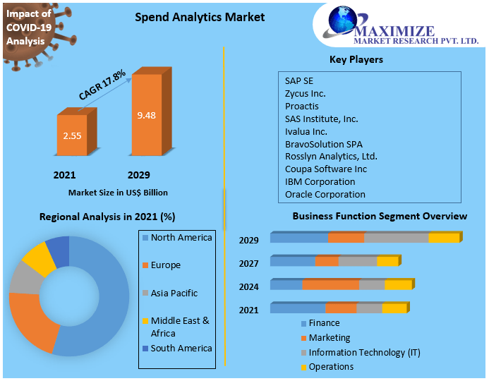 tatdipakmmr's tweet image. #Spend analysis or #analytics refers to the process of collecting, #categorizing as well as evaluating expenditure data, provided either by human or through any kind of #software.
Get More Info : rb.gy/uio3gl
