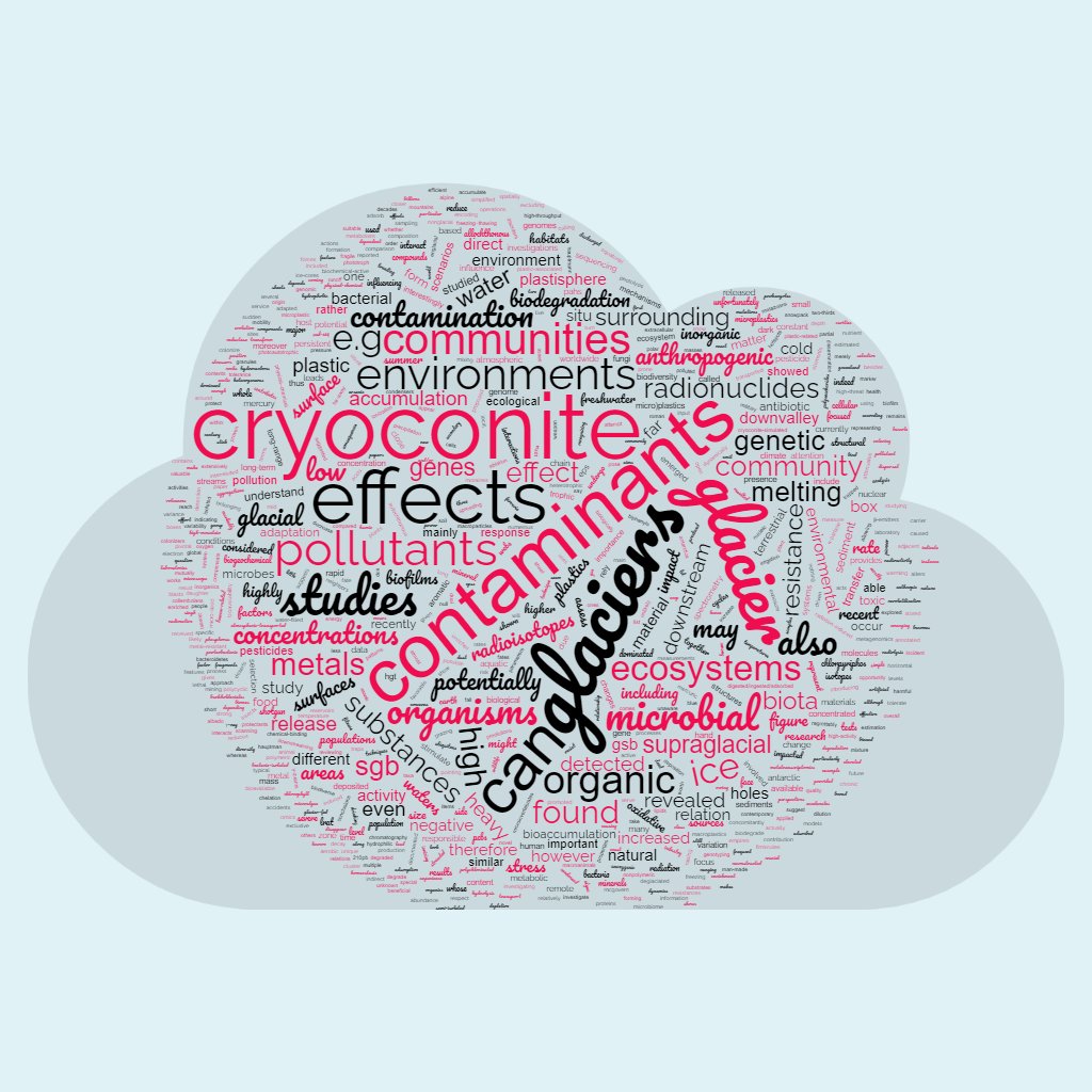 DISAT microbiology tweet media