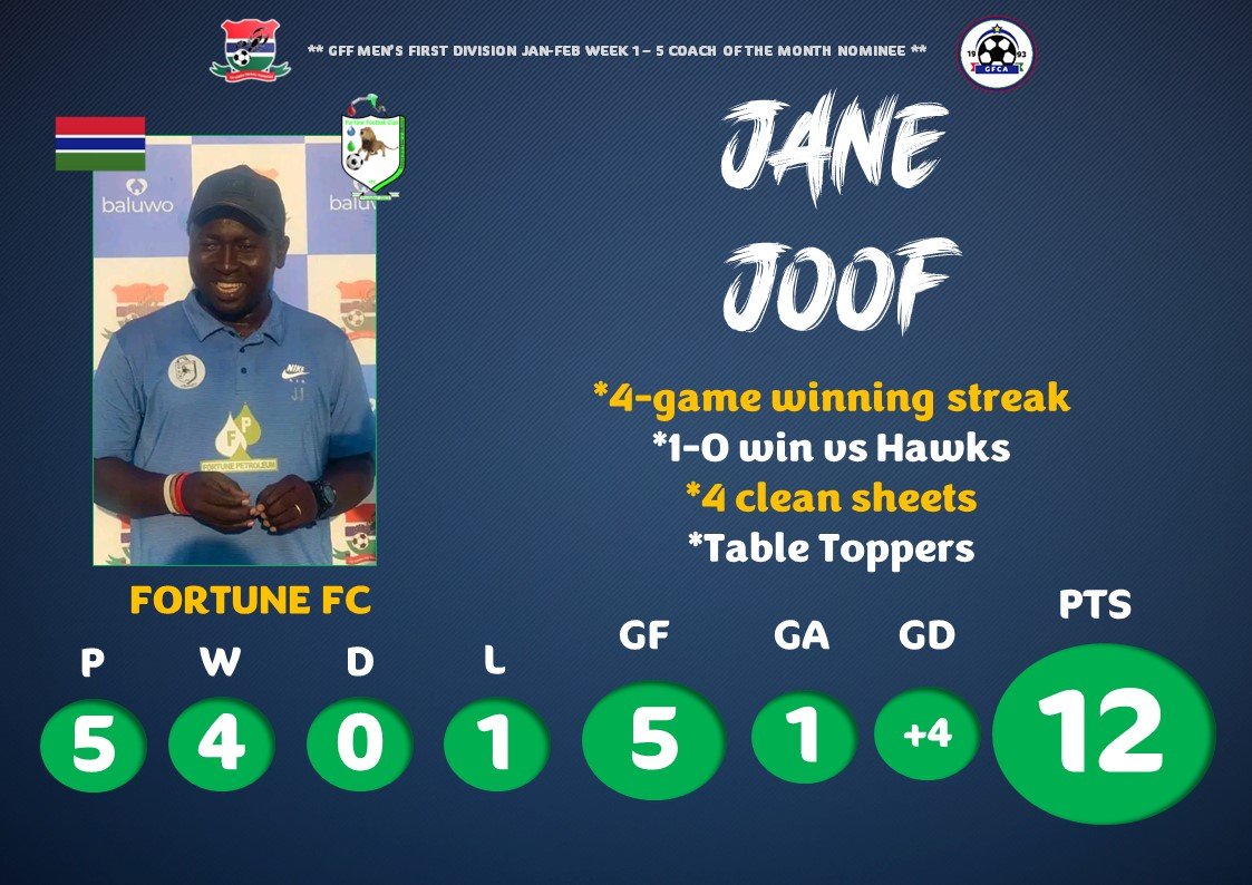 GamFootCoaches's tweet photo. ✍️Three Coaches shortlisted for @TheGambiaFF  Men’s First Division Coach of the Month award as league opens with a tight affair at the top

Jan-Feb 2023 (Week 1 – Week 5)
@GamFootCoaches
  
Men’s First Division Coach of the Month
🏅Nominees🏅

📢Winner announcement loading📢 https://t.co/EMzo68vHw6